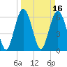 Pine Island tide chart for Wednesday, March 16, 2022