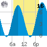 Pine Island tide chart for Saturday, April 16, 2022