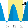 Pine Island tide chart for Tuesday, April 19, 2022