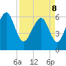 Pine Island tide chart for Friday, April 8, 2022