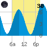 Pine Island tide chart for Monday, May 30, 2022