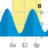 Pine Island tide chart for Wednesday, June 8, 2022