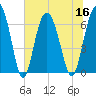 Pine Island tide chart for Saturday, July 16, 2022