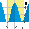 Pine Island tide chart for Monday, August 15, 2022