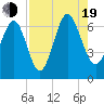 Pine Island tide chart for Friday, August 19, 2022