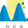 Pine Island tide chart for Saturday, August 6, 2022