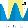 Pine Island tide chart for Thursday, September 15, 2022