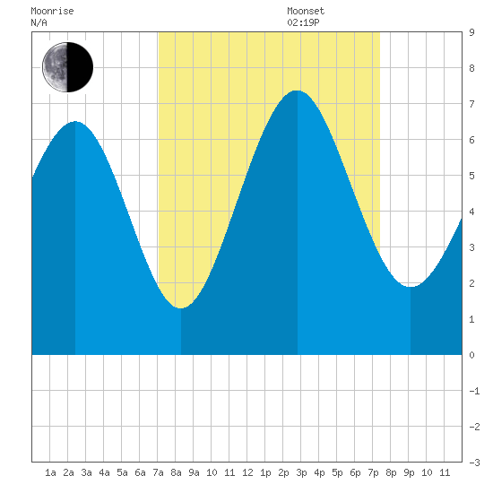 Pine Island tide chart for Saturday, September 17, 2022