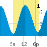 Pine Island tide chart for Thursday, September 1, 2022