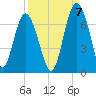 Pine Island tide chart for Wednesday, September 7, 2022