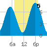 Pine Island tide chart for Wednesday, October 5, 2022