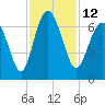 Pine Island tide chart for Saturday, November 12, 2022