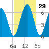 Pine Island tide chart for Tuesday, November 29, 2022