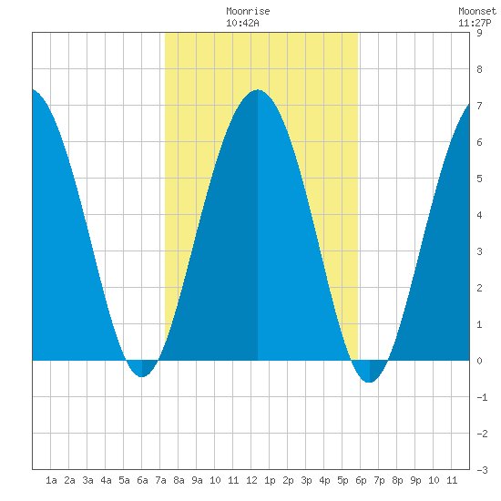 Pine Island tide chart for Thursday, January 26, 2023