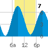 Pine Island tide chart for Saturday, January 7, 2023