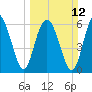 Pine Island tide chart for Sunday, March 12, 2023