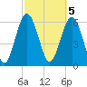 Pine Island tide chart for Sunday, March 5, 2023