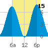 Pine Island tide chart for Monday, May 15, 2023
