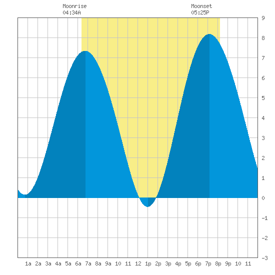 Pine Island tide chart for Tuesday, May 16, 2023