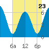 Pine Island tide chart for Tuesday, May 23, 2023