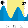 Pine Island tide chart for Saturday, May 27, 2023