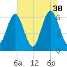 Pine Island tide chart for Tuesday, May 30, 2023