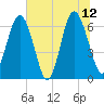 Pine Island tide chart for Monday, June 12, 2023