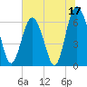 Pine Island tide chart for Saturday, June 17, 2023