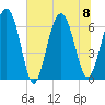 Pine Island tide chart for Saturday, July 8, 2023
