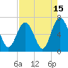 Pine Island tide chart for Tuesday, August 15, 2023