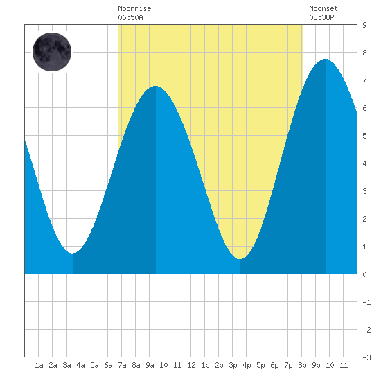 Pine Island tide chart for Wednesday, August 16, 2023