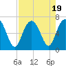 Pine Island tide chart for Saturday, August 19, 2023
