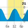 Pine Island tide chart for Monday, August 21, 2023