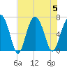 Pine Island tide chart for Saturday, August 5, 2023
