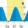 Pine Island tide chart for Sunday, August 6, 2023