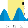 Pine Island tide chart for Wednesday, August 9, 2023