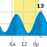 Pine Island tide chart for Wednesday, September 13, 2023