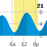 Pine Island tide chart for Thursday, September 21, 2023