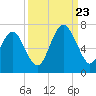 Pine Island tide chart for Saturday, September 23, 2023