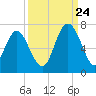 Pine Island tide chart for Sunday, September 24, 2023