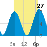 Pine Island tide chart for Wednesday, September 27, 2023
