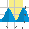 Pine Island tide chart for Wednesday, October 11, 2023
