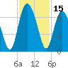 Pine Island tide chart for Wednesday, November 15, 2023