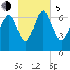 Pine Island tide chart for Sunday, November 5, 2023
