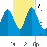 Pine Island tide chart for Tuesday, November 7, 2023