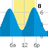 Pine Island tide chart for Wednesday, November 8, 2023