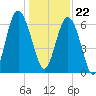 Pine Island tide chart for Friday, December 22, 2023