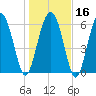 Pine Island tide chart for Tuesday, January 16, 2024