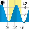 Pine Island tide chart for Wednesday, January 17, 2024