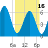 Pine Island tide chart for Saturday, March 16, 2024